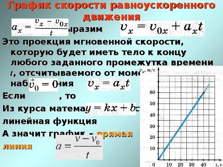 Движение физика 9. График скорости прямолинейного равноускоренного движения. Скорость прямолинейного равноускоренного движения график скорости. Скорость прямолинейного равноускоренного движения график скорости 9. Формулы равноускоренного движения 9 класс физика.