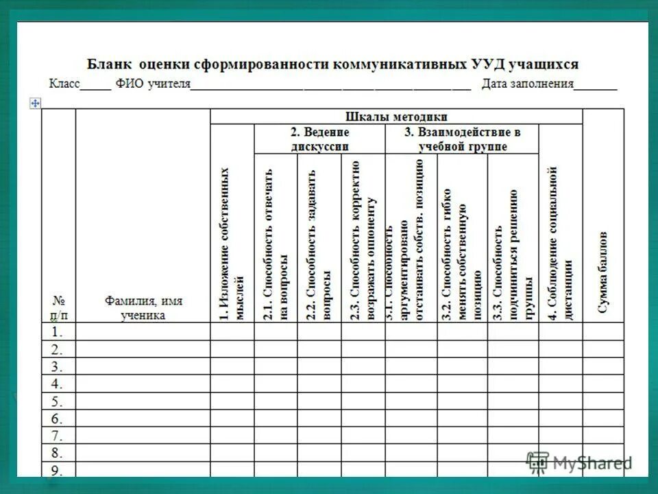 Диагностические инструменты для мониторинга УУД. Мониторинг уровня сформированности УУД В начальной школе. Диагностическая таблица. Таблица результатов диагностики.