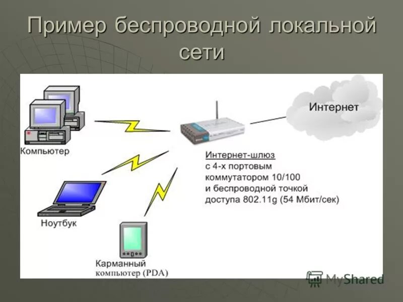 Как проверить локальную сеть. Схема локальной сети для портативных компьютеров. пример беспроводной локальной сети. беспроводную локальную сеть оборудование. беспроводная локальная сеть для портативных компьютеров ноутбуков.