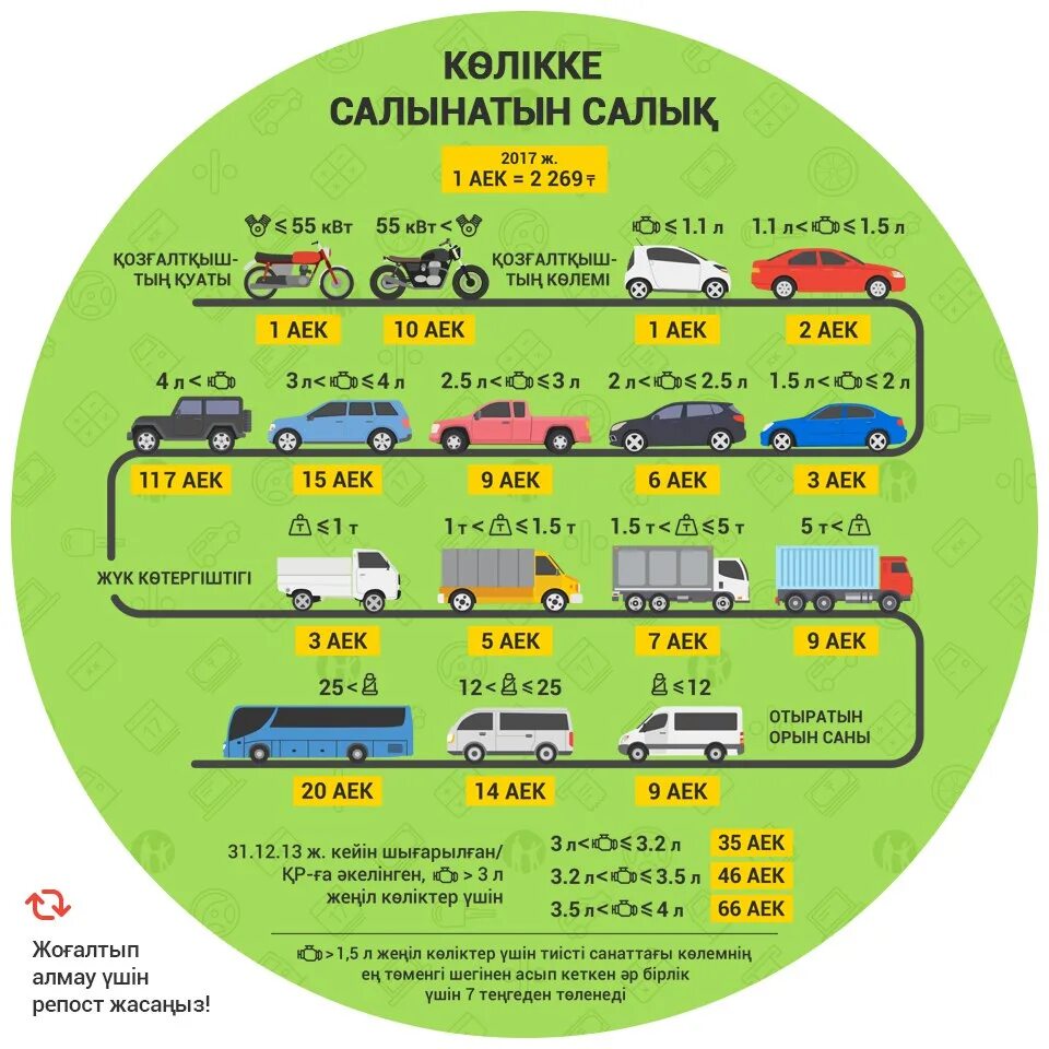 Как оплатить налог на автомобиль в казахстане. Транспортный налог. Налог за транспорт. Транспортный налог на грузовой транспорт. Транспортный налог категория с.