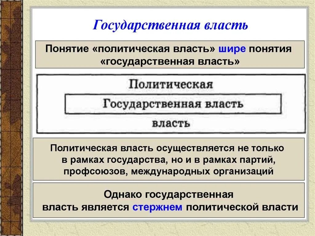 Четыре власти в государстве. Государственная власть. понятие государственной власти. политическая и государственная власть. госуударственнаявласть.
