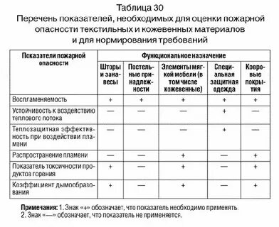 Требования к текстильным материалам