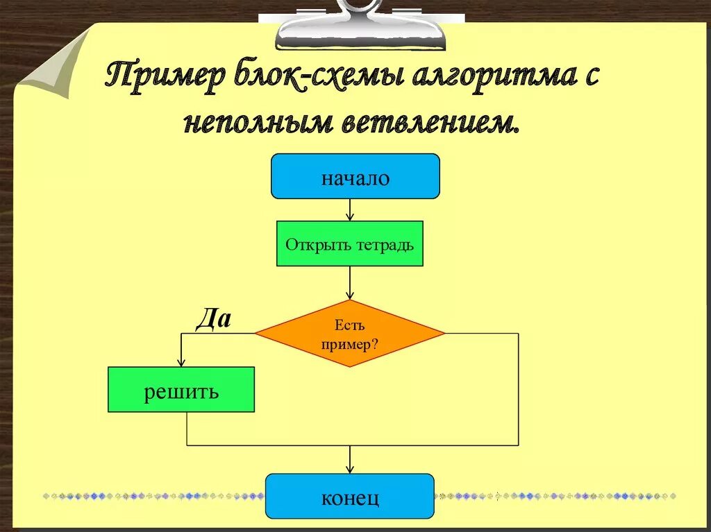 Блок схема алгоритма с ветвлением. Неполное ветвление блок схема примеры. Разветвляющийся алгоритм блок схема неполная. Блок схема разветвляющегося алгоритма.