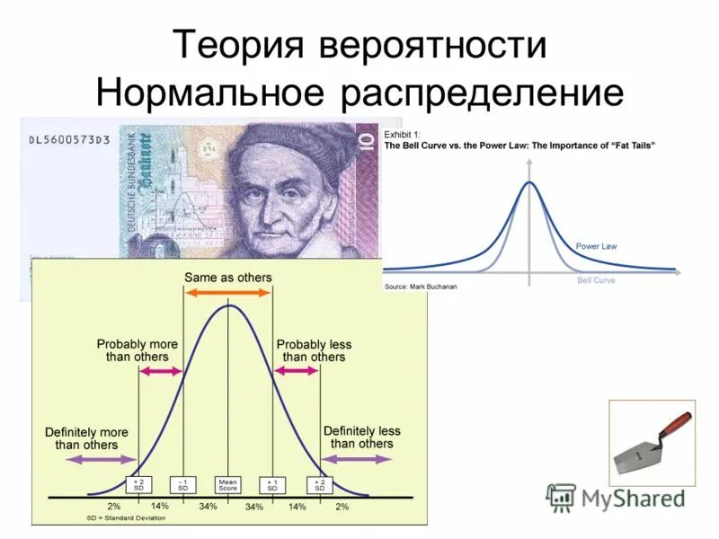 нормальной вероятностей бумаги