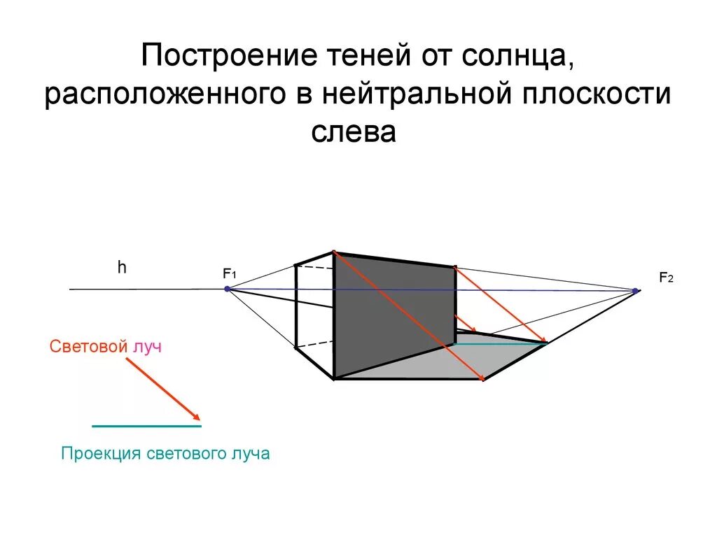 Источник света слева. Построение теней. Построение теней в перспективе. Построение теней от солнца. Построение теней при естественном освещении.