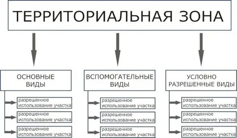 Ври 2.1