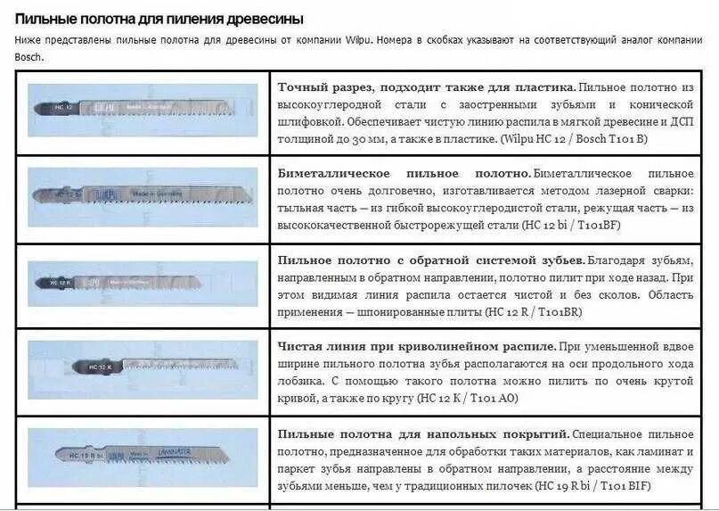 Какое направление имеет наклон зубьев пилки лобзика. Расшифровка маркировки пилок для электролобзика таблица. пилки для лобзика таблица обозначений. маркировка пилок для лобзика. маркировка пилок для лобзика bosch таблица.