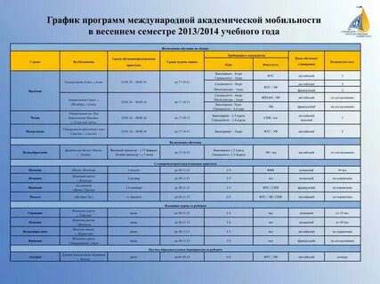 Расписание программ новый