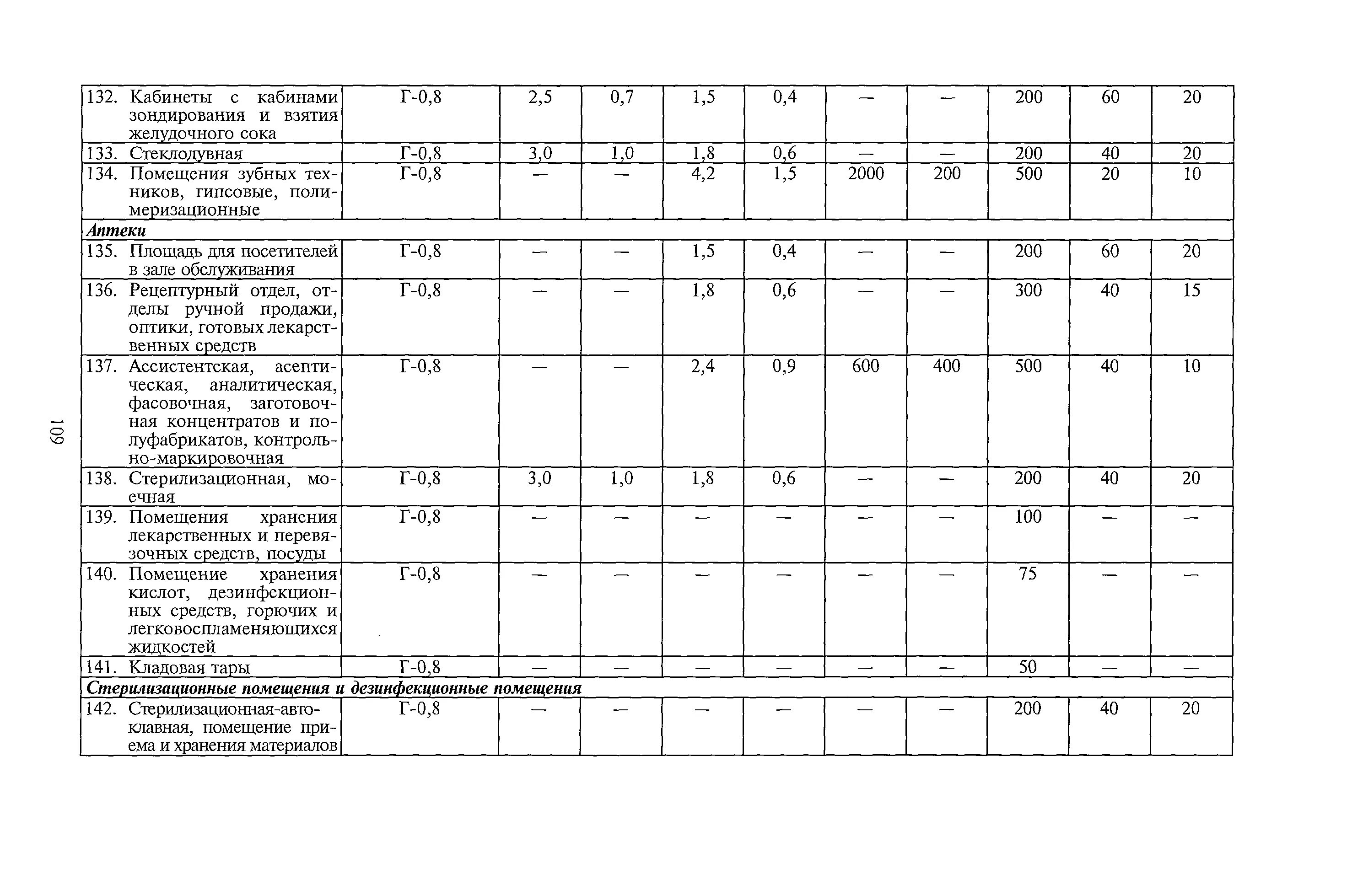 Санпин 7.1 1. САНПИН 2.2.1/2.1.1.1200-03 санитарно-защитные зоны таблица 7.1.1. САНПИН 1200-03 табл 7.1.2. САНПИН 2.2.1/2.1.1.1200-03 таблица КНС. САНПИН 2.2.1/2.1.1.1076.