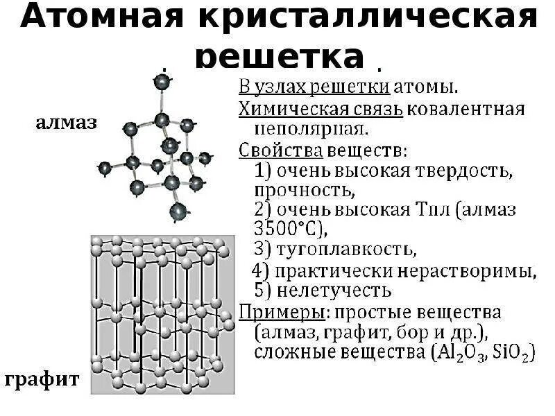 Кристаллическое строение металлов типы решеток. Строение кристаллов кристаллические решетки. строение атомной кристаллической решетки. структура металлической кристаллической решетки. феррит структура решетки.