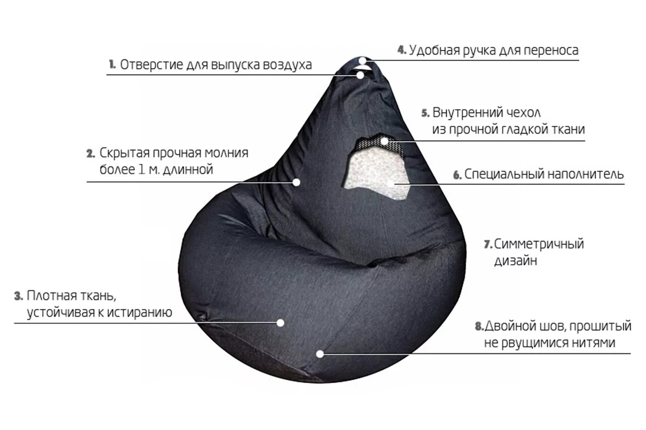 Внутри мешка