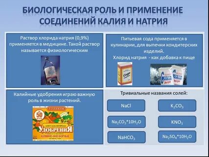 Щелочные хлорид