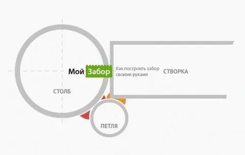Петли к круглому столбу