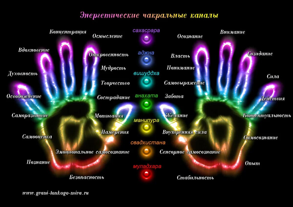Каждое значение пальцев