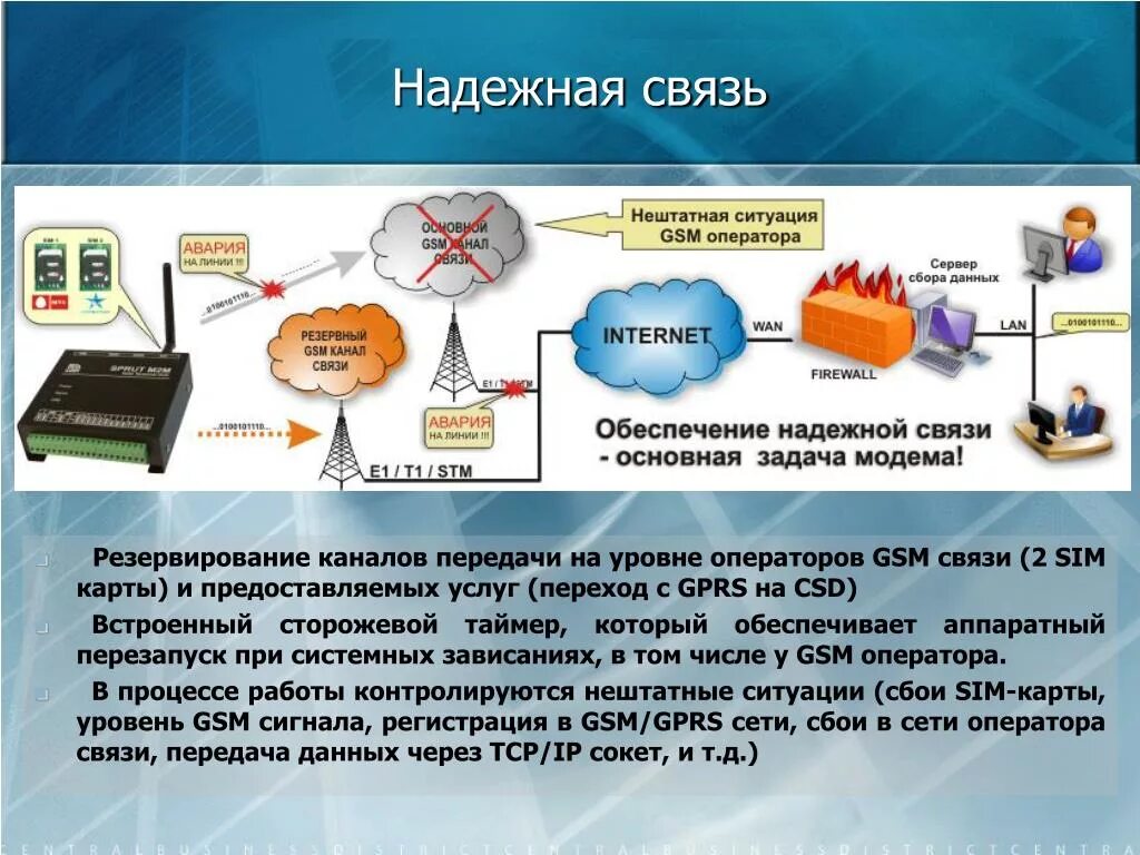 Сотовая связь передачи данных. Сети операторов связи. Передача данных. Резервный канал связи. Передача информации по GSM сети.