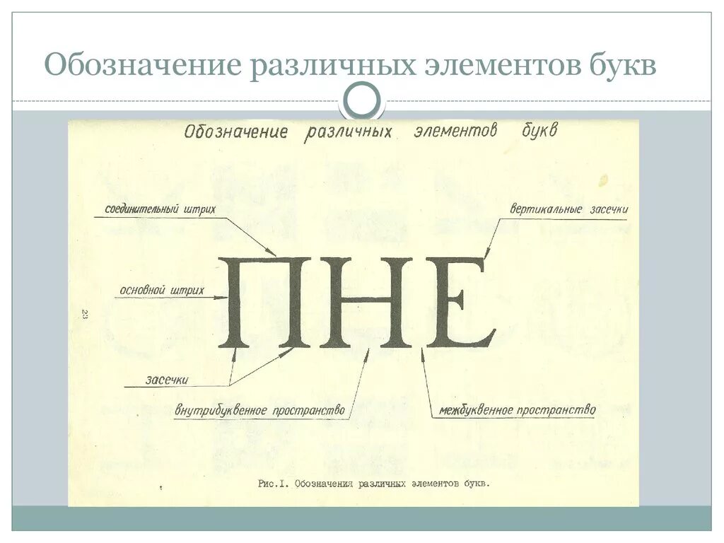 Обозначений элементов букв. Название основных элементов букв. Обозначение элементов букв. Элементы букв в шрифтах. Структурные элементы буквы.