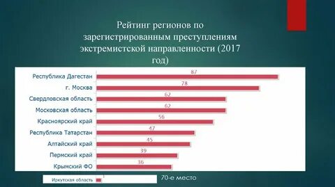 Экстремистские материалы 2023 год