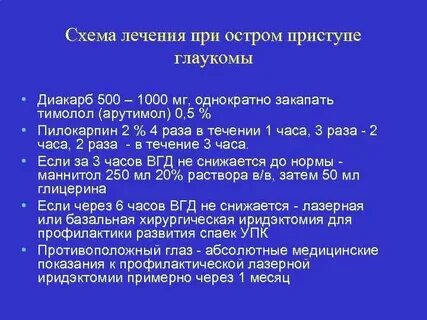 Помощь при приступе глаукомы