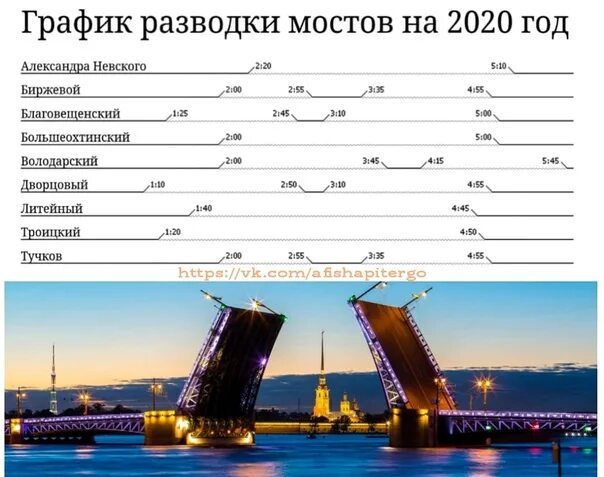 График разведения мостов в санкт петербурге 2024