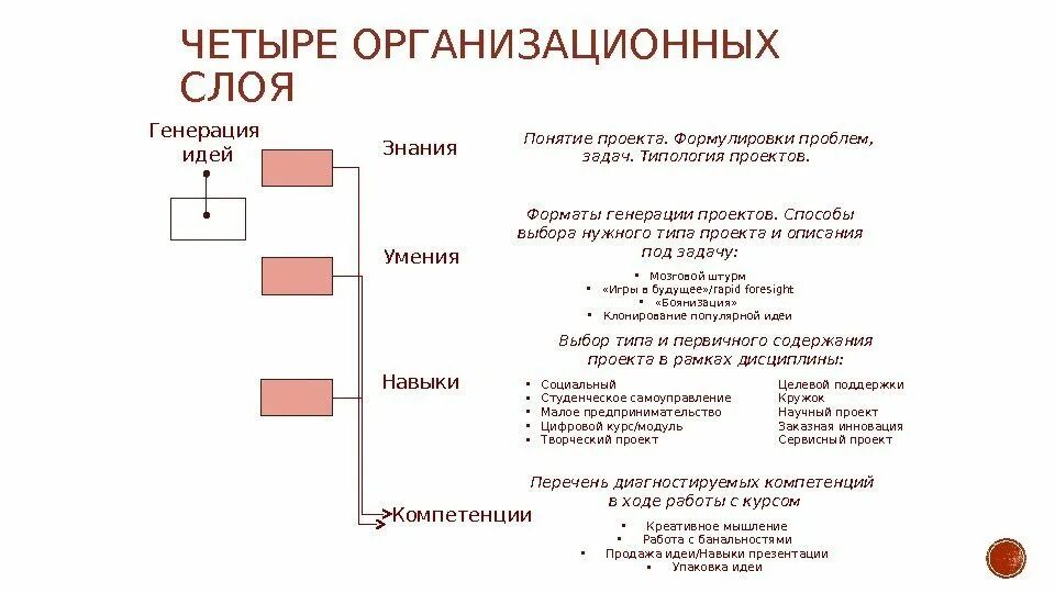 Идея проекта понятие. Методы генерации идей проекта. процессы генерации идей проектов. порядке процессы генерации идей проектов. процессы генерации идей проектов в менеджменте.