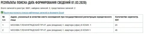 Узнать где голосовать по адресу 2024 как