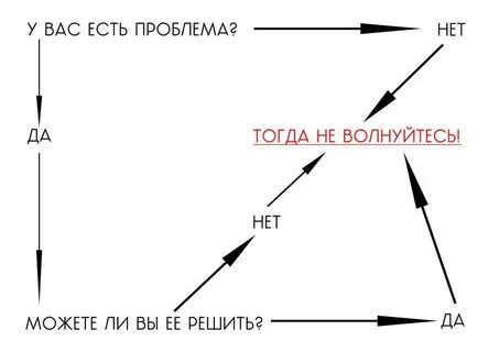 Проблемой когда у вас есть