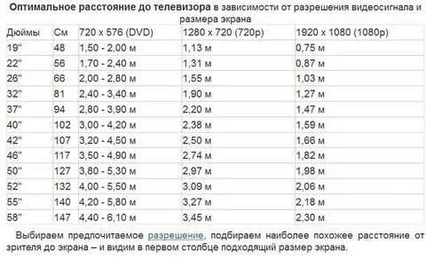 Дюйм это сколько в см для телевизора
