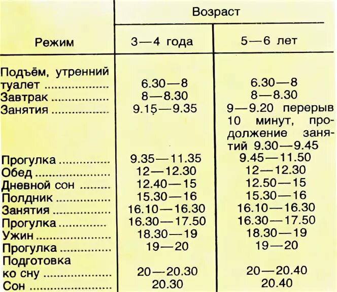 Глава 10. Развитие и воспитание детей дошкольного возраста 1986 Бениаминова М.В.