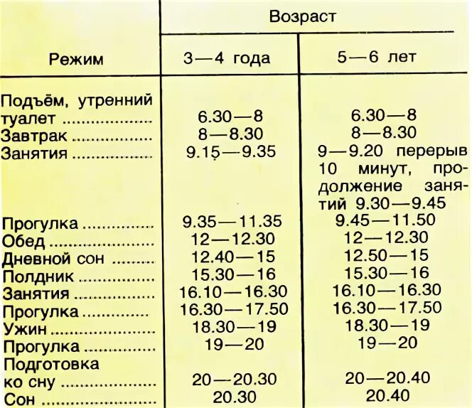 Режим ребенка 7 лет дома