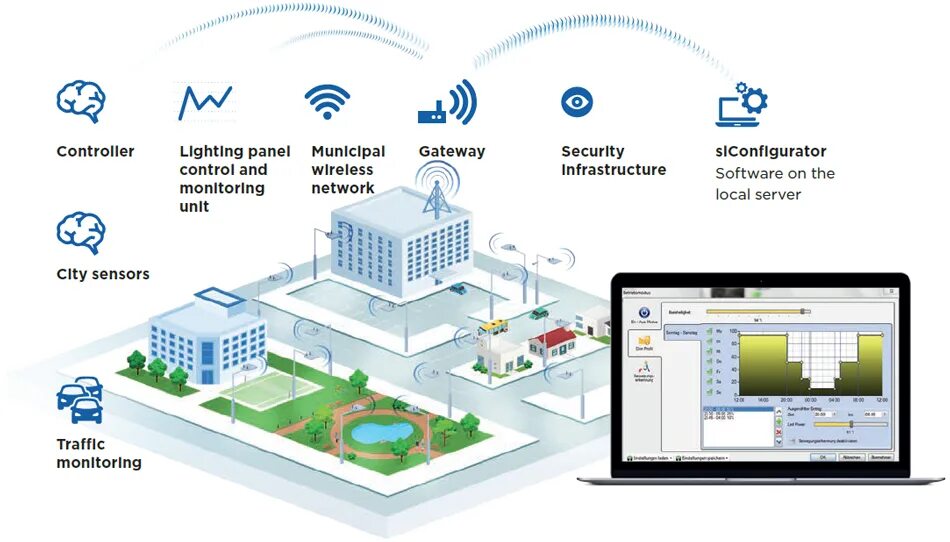 Light monitoring. Light control.