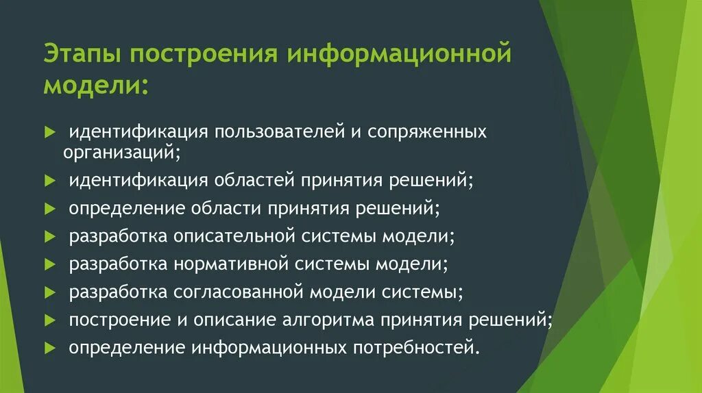 Порядок моделирование - фотоподборка