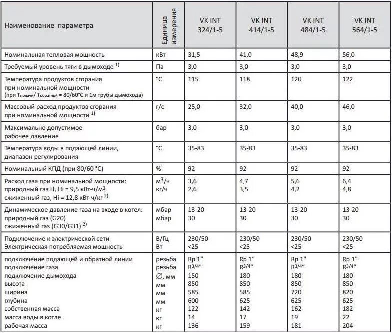 расход газа одноконтурного котла. расход газа напольного газового котла. расход газа одноконтурного котла. котел протерм пантера мощность. расход газа одноконтурного котла.