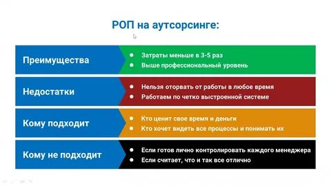 Роп в продажах