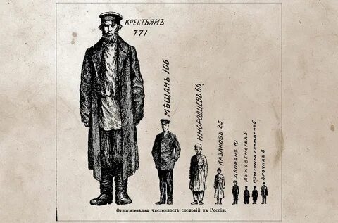 Все сословия руси