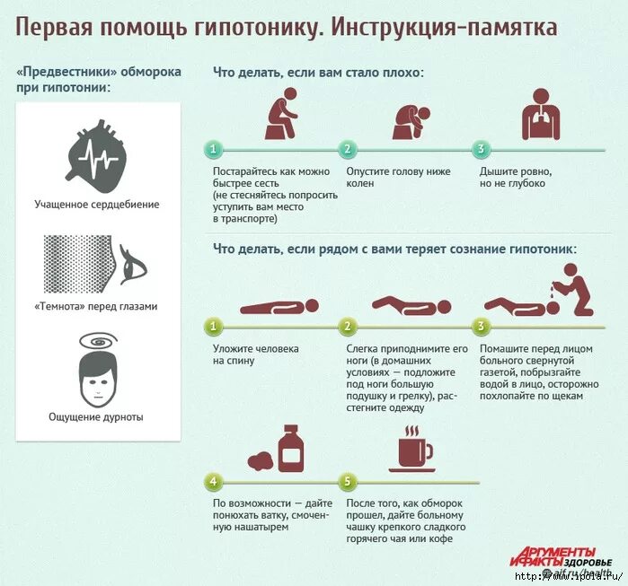 Понижение давления помощь