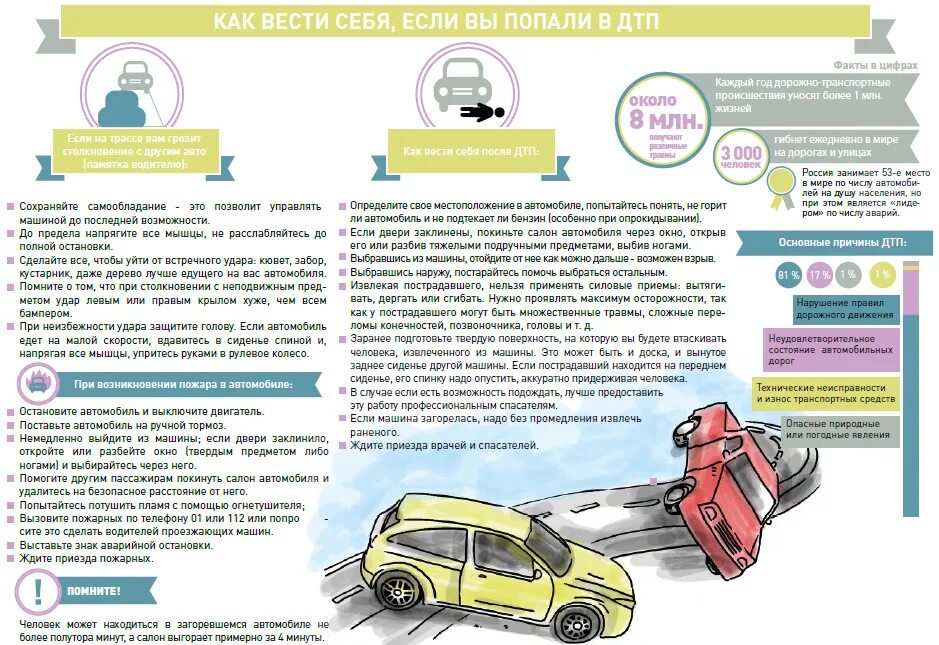 Подготовка автомобиля к зиме. Полезные памятки автолюбителям. Полезное для автомобилистов. Инфографика водитель. Советы водителям в гололед.
