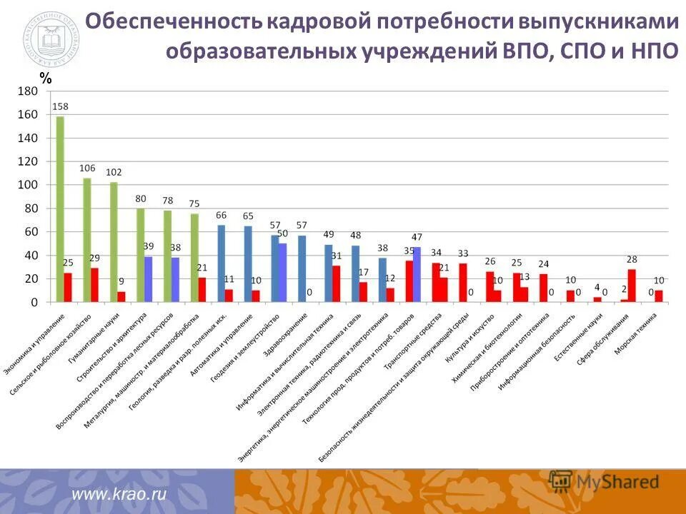 Этапы развития дошкольного образования. Список квалифицированных специалистов. Эксплуатационный персонал вкх и его подготовка своими словами. Проблемы снабжения. Советский инженер 80.