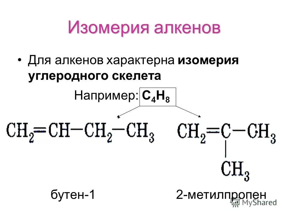 Изомерия теория