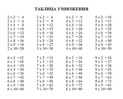 Учим умножение 3 класс