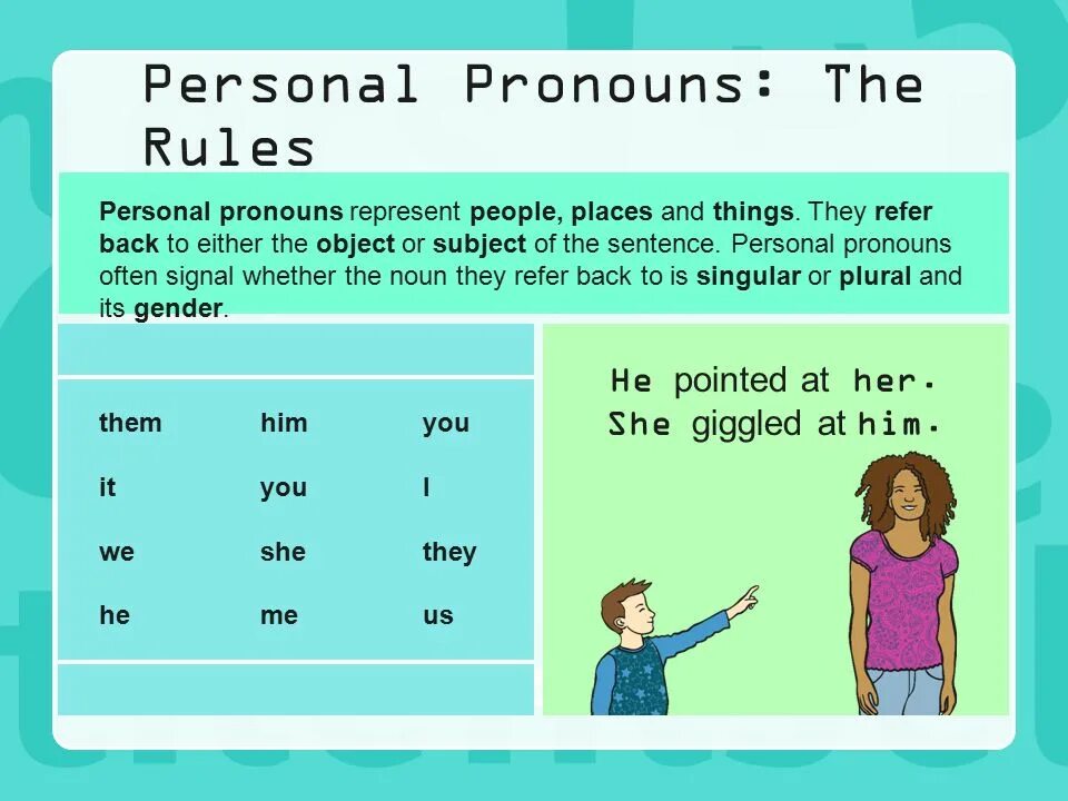 Personal местоимения. Personal pronouns (личные местоимения). Personal pronouns правило. Grammar personal pronouns. Личные местоимения 3