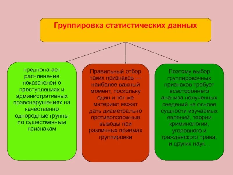 Принципы группировки данных. Этапы статистической группировки. этапы построения статистических группировок. группировка статистических показателей. признаки построения статистической группировки.