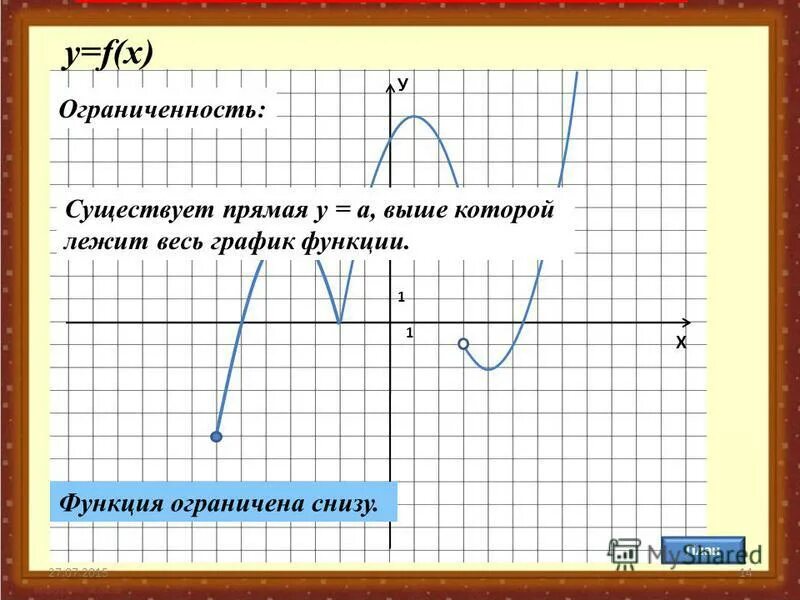 Виды ограниченных функций. Виды ограниченных функций