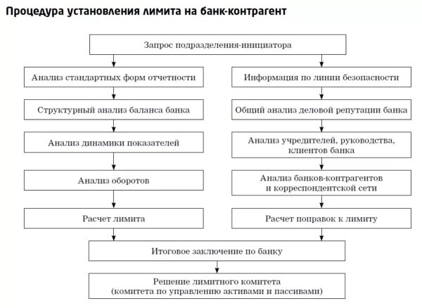 Лимиты контрагента. Лимиты контрагента. Лимит в экономике. Опишите порядок установления лимита. Кредитный договор в 1с.