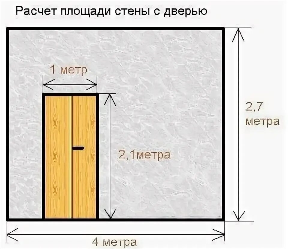 Как высчитать квадраты стены. Как посчитать площадь стен. как узнать площадь стены. ка найти площадь стены. как вычислить площадь стены.