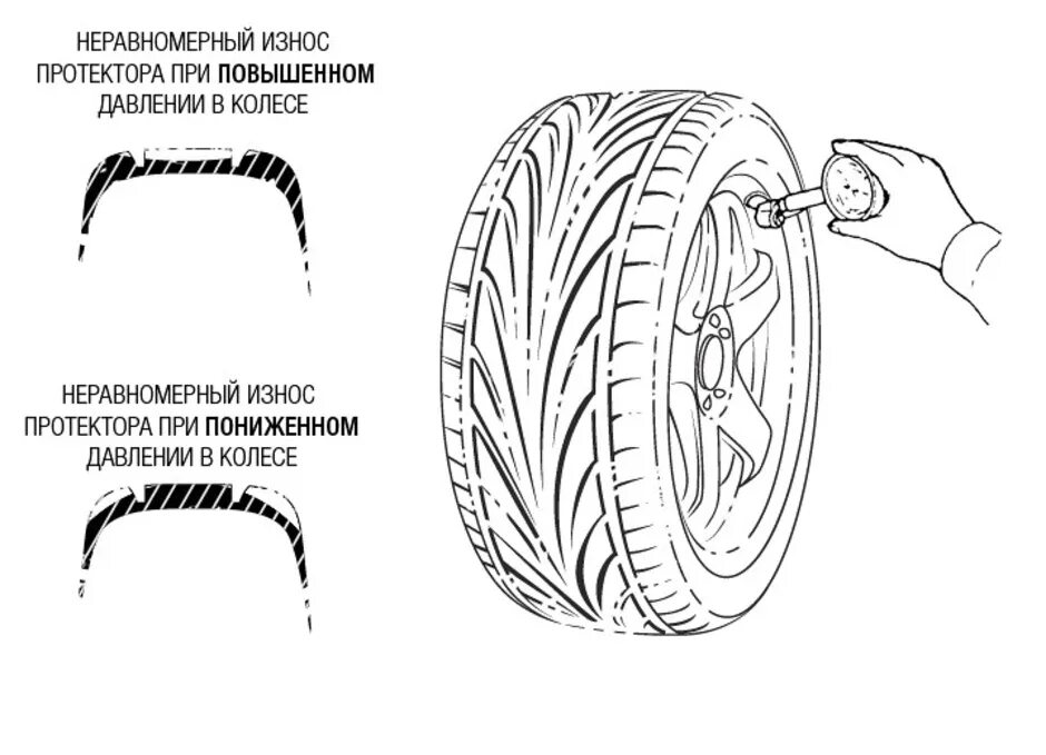 Как правильно установить шины с направленным рисунком протектора. Протектор покрышки МТЗ 82 чертеж. Рисунок протектора ГАЗ 53. Схема установки асимметричных шин. Как определить направление шины по рисунку протектора