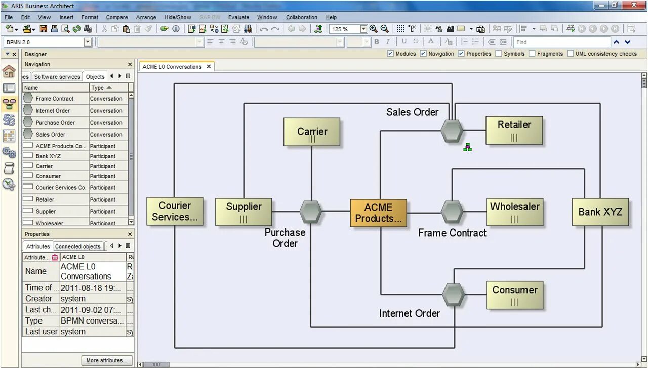 Моделирования bpmn uml. Aris бизнес процессы. bpmn. диаграмма арис. арис программа.