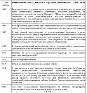 Код доходов ндфл выходное пособие