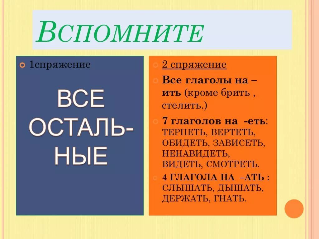 Какое спряжение у глагола обидеть. Спряжение. Помнить спряжение. Спряжение глаголов кроме. Вспомните спряжение.