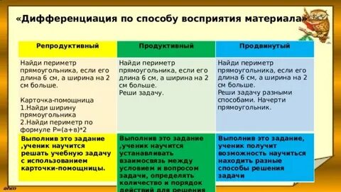 Примеры репродуктивных заданий