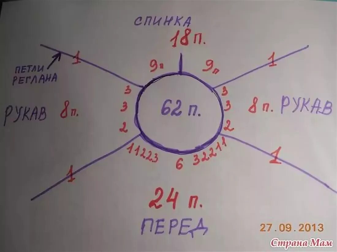 Сколько петель набирать на горловину. Реглан сверху спицами. Расчет реглана сверху спицами для детей. Расчёт реглана сверху спицами для реб. Реглан сверху спицами для детей.